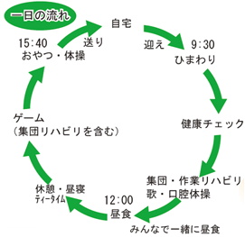 一日の流れ