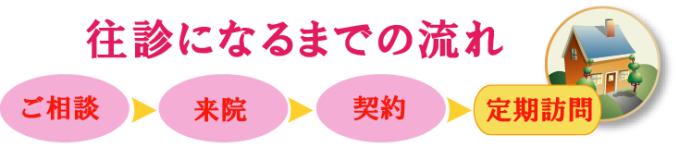 往診になるまでの流れ